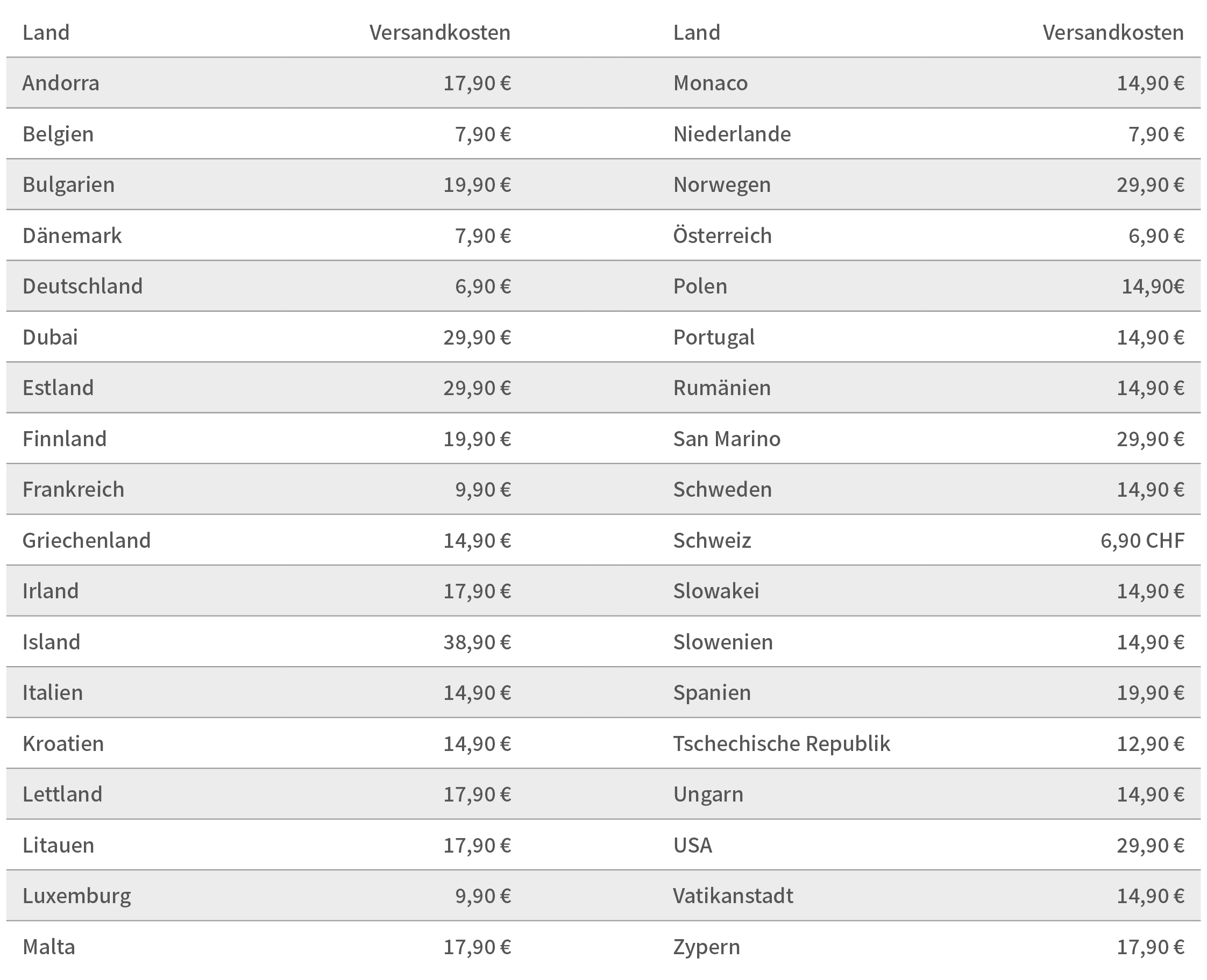 Versandkostenliste Onlineshop_2025_Bild